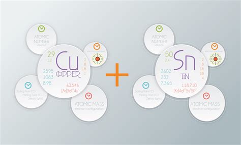 chemical formula for bronze.